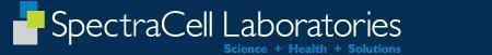 SpectraCell Laboratories logo with colored squares on blue background